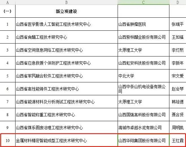 19.我司被評為2018年山西省優(yōu)秀企業(yè)-2.jpg